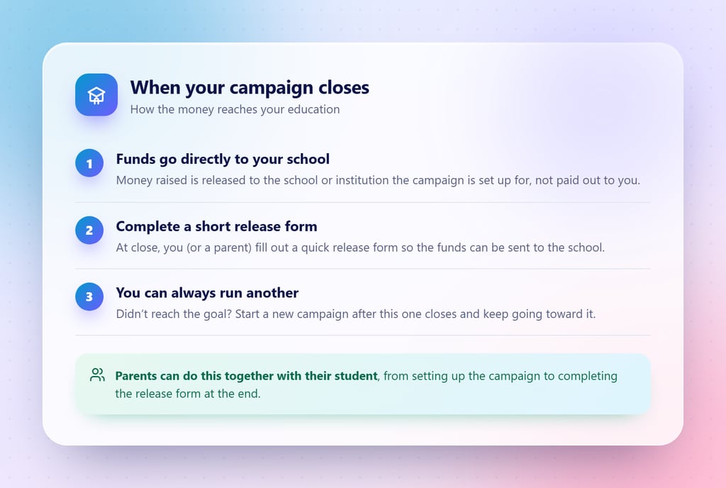 A campaign-close checklist: funds go directly to your school, complete a short release form, and you can always run another campaign